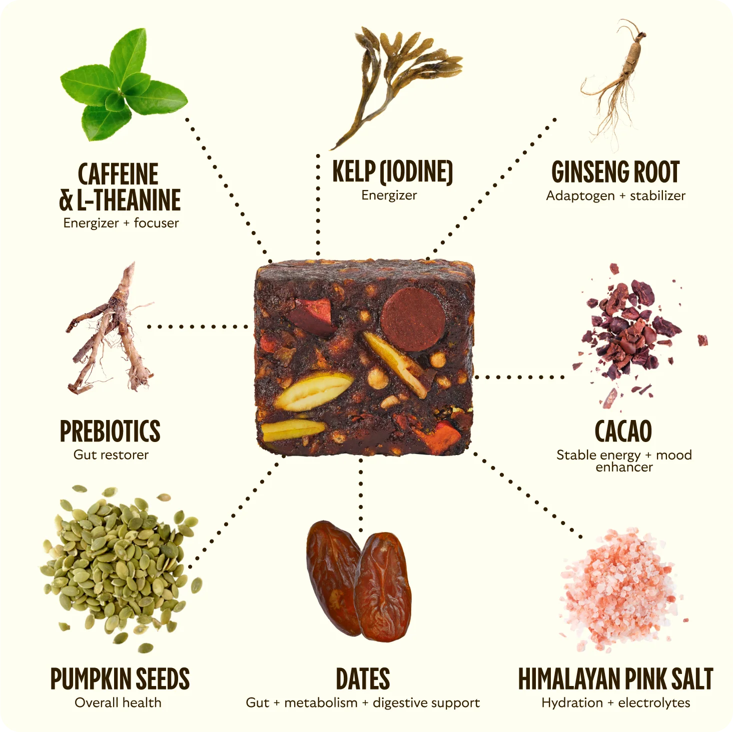 Energy Bite Sale - $29.95 - Image 3