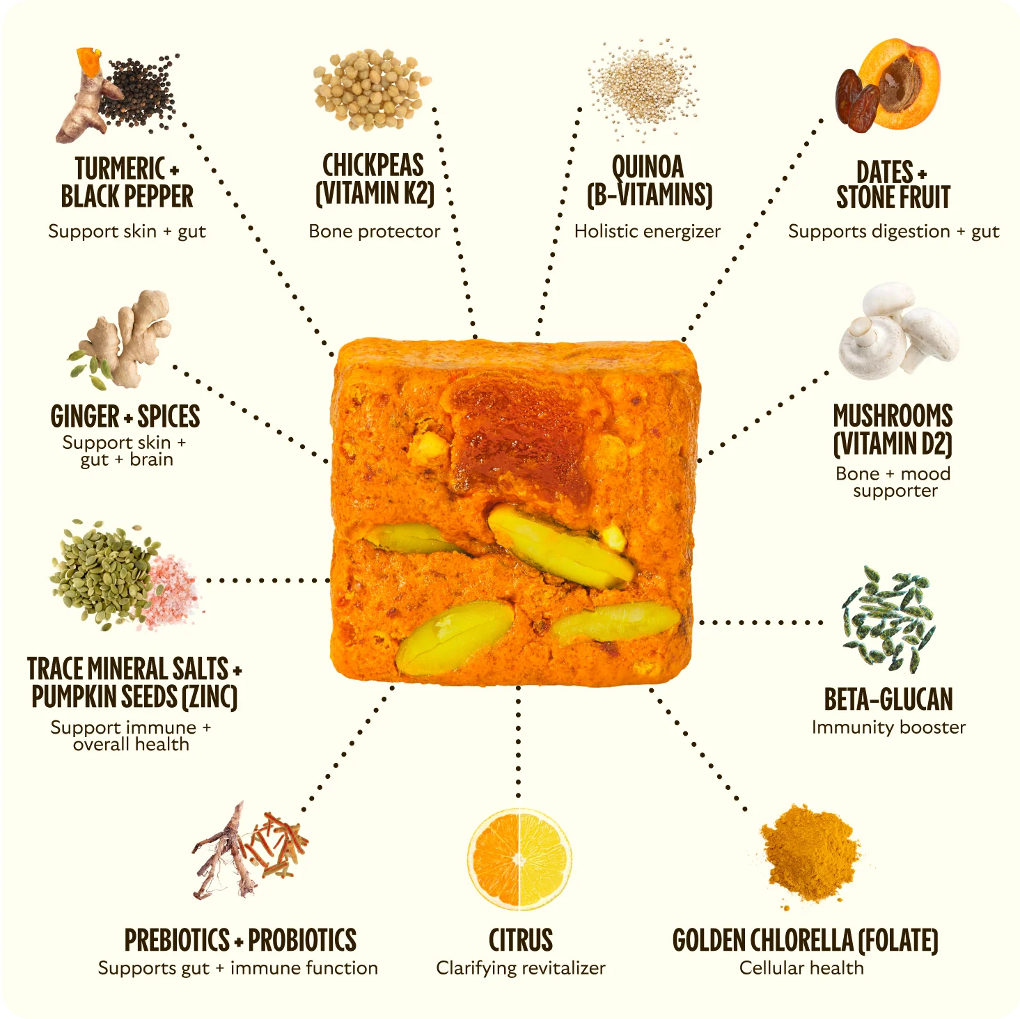 Citrus Ginger - 7 Daily Multivitamin Bites - Image 2